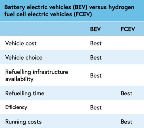 消費者以及氫氣制取、儲存和分配是公路運輸成功的關鍵!.jpg 消費者以及氫氣制取、儲存和分配是公路運輸成功的關鍵!.jpg