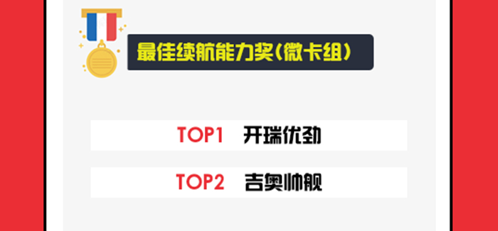 最佳續航能力獎 微卡組 700.jpg