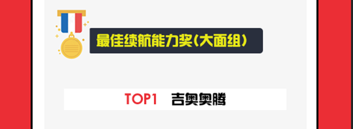 最佳續航能力獎 大面組.jpg