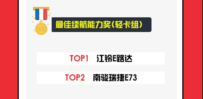 最佳續航能力獎 輕卡組 700.jpg