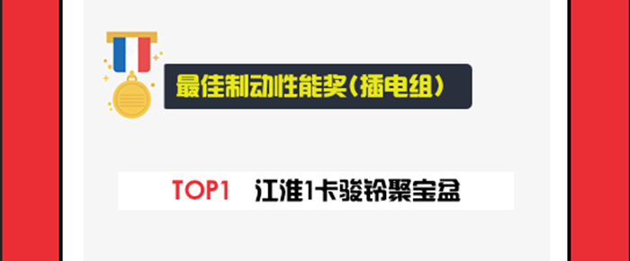 最佳制動性能獎 插電組 700.jpg