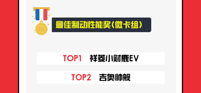 最佳制動性能獎 微卡組 700.jpg