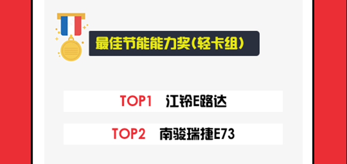 最佳節能能力獎 輕卡組.jpg