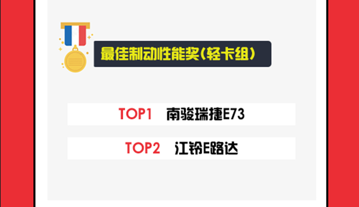 最佳制動性能獎 輕卡組 700.jpg