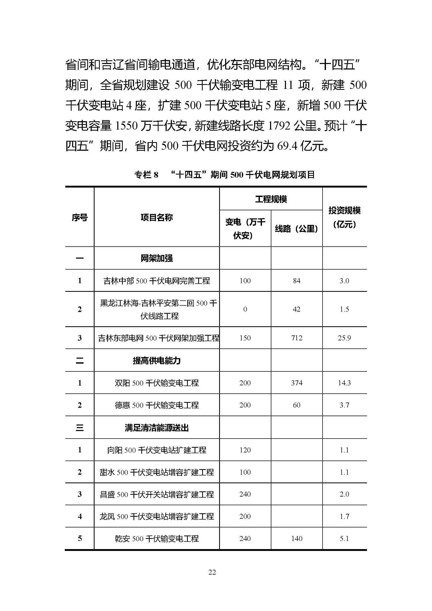 吉林省電力發展“十四五”規劃_頁面_22.jpg