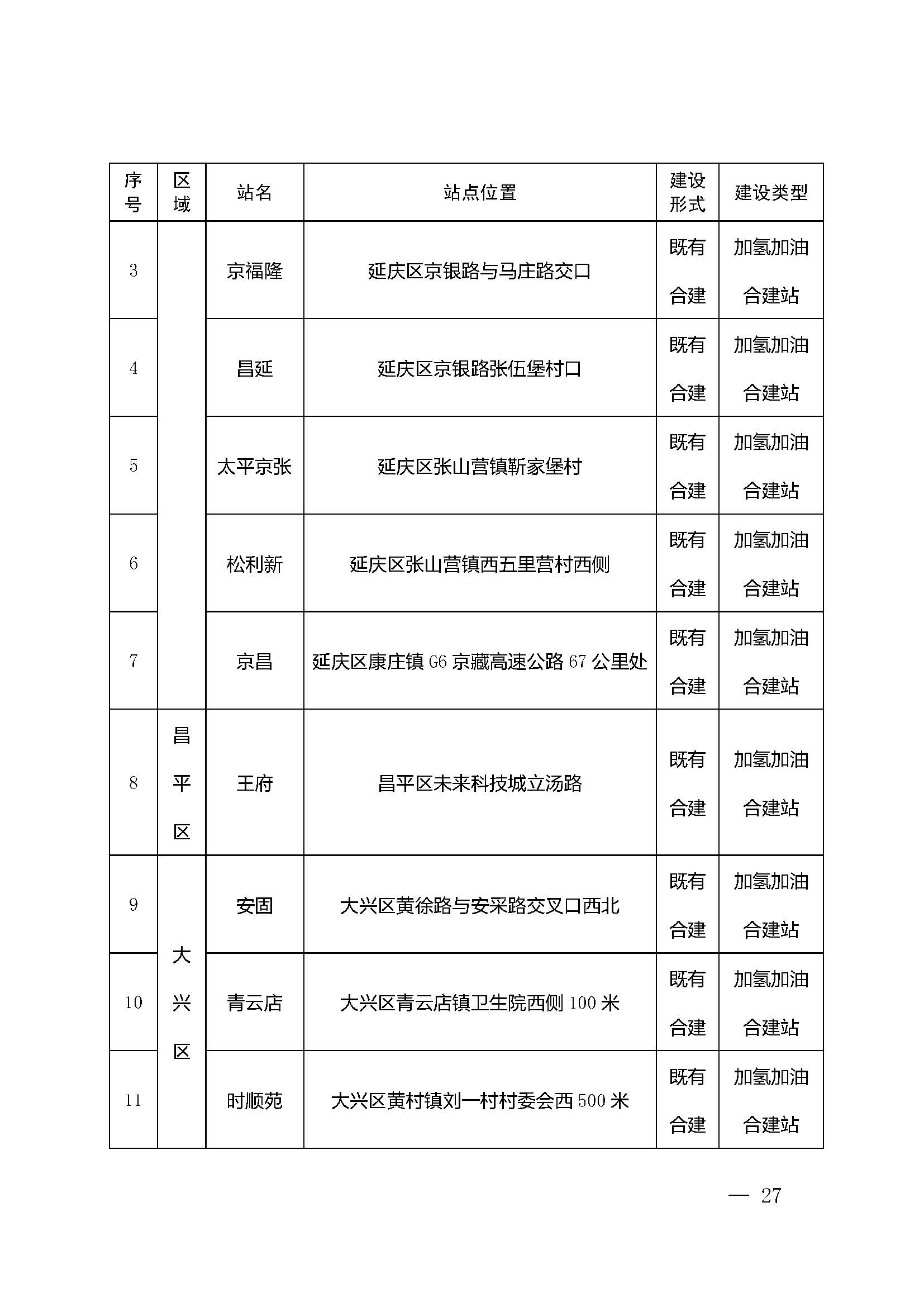 北京市氫燃料電池汽車車用加氫站發展規劃(2021—2025年)_頁面_31.jpg