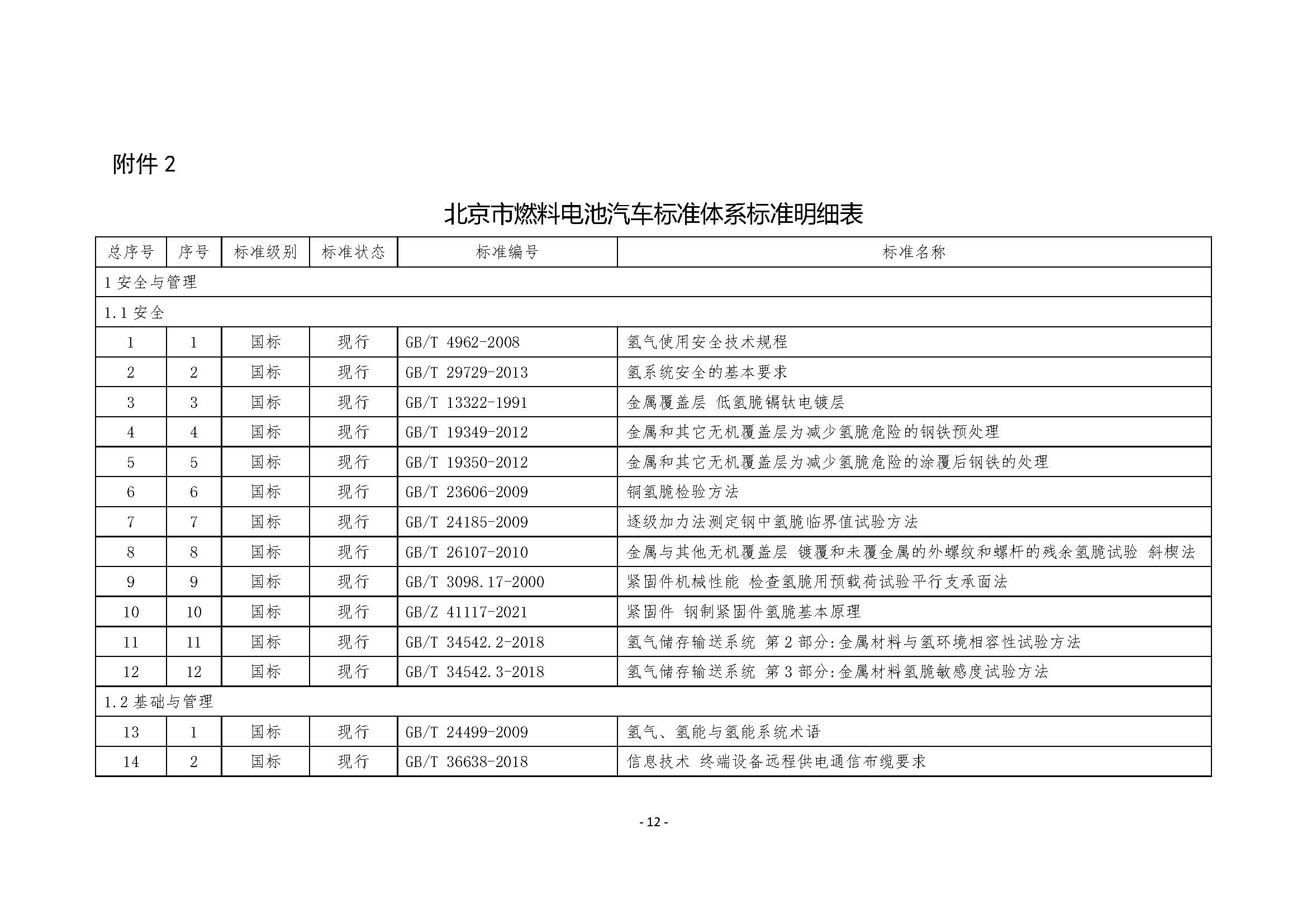 北京市燃料電池汽車標(biāo)準(zhǔn)體系_頁面_14.jpg