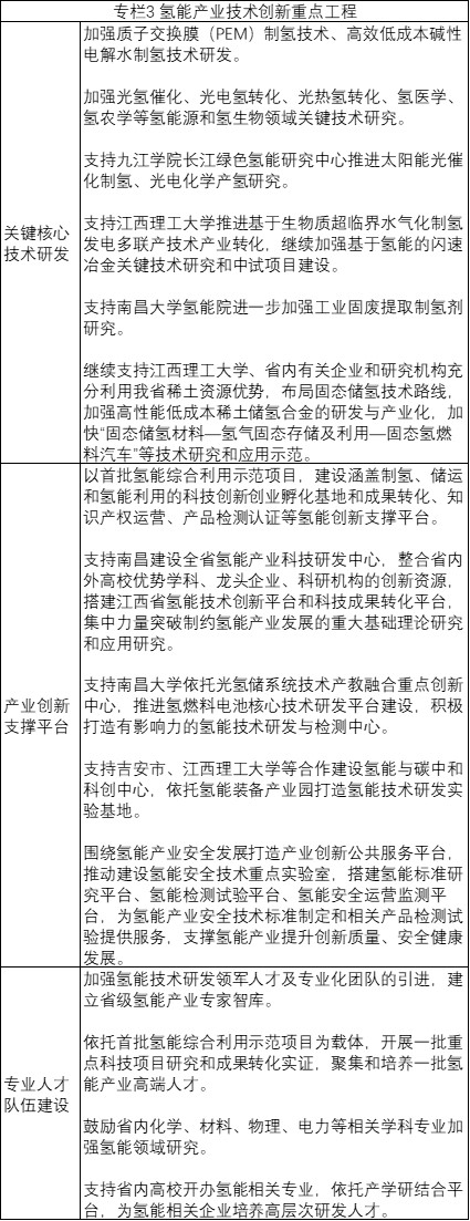 專欄3:氫能產業技術創新重點工程.jpg