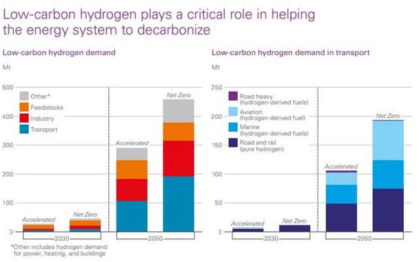 IRA和更高的天然氣價格削弱了藍氫的成本優(yōu)勢.jpg IRA和更高的天然氣價格削弱了藍氫的成本優(yōu)勢.jpg