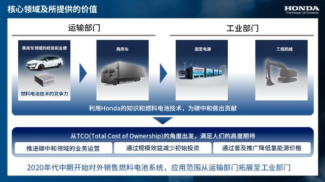 4項要點助力碳中和,本田正式發(fā)布氫能源事業(yè)戰(zhàn)略.jpg 4項要點助力碳中和,本田正式發(fā)布氫能源事業(yè)戰(zhàn)略.jpg