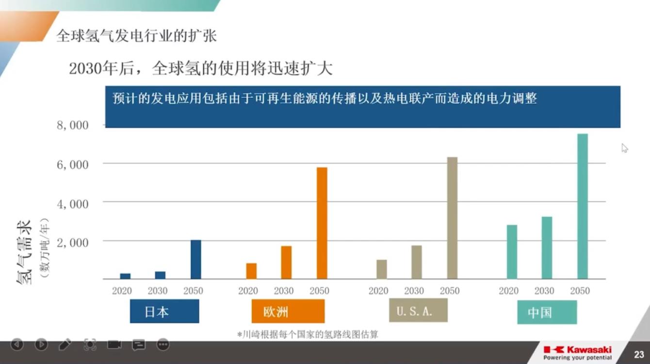 張樹軍:實現碳中和的挑戰 -川崎氫能可持續社會解決方案3.jpg