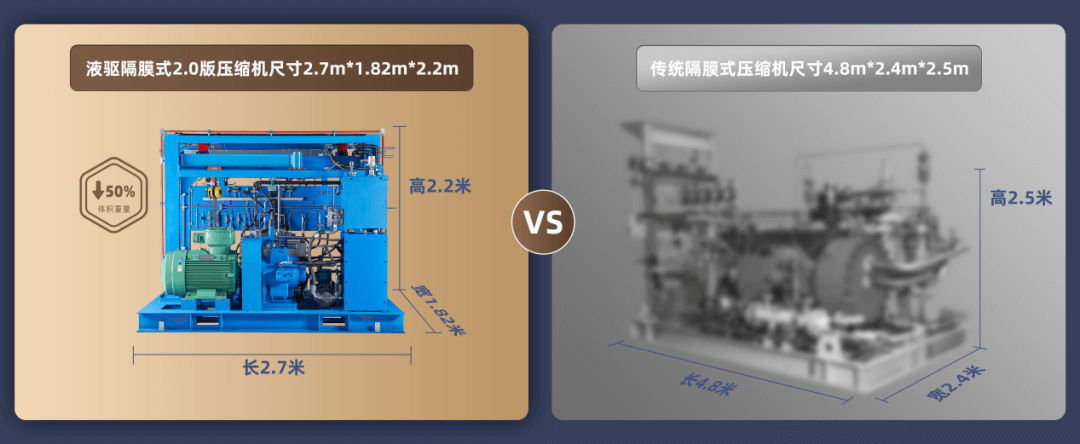 “氫”風扶搖,加氫站用壓縮機哪家強?-3.png