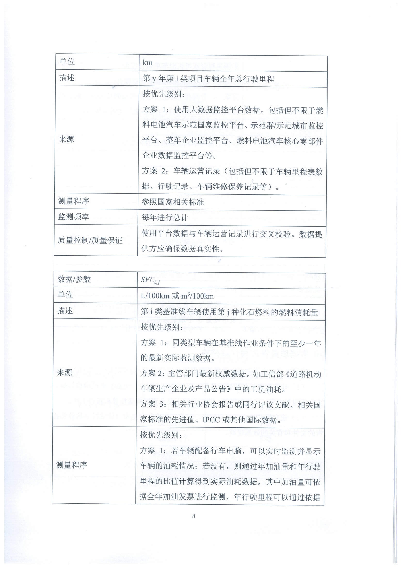 河北省氫燃料電池重型貨車使用階段碳減排量核算方法學(xué)_頁面_13.jpg